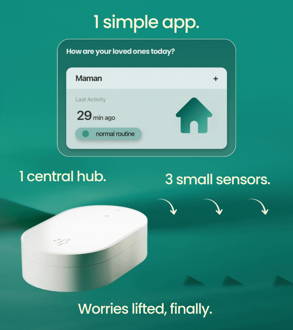Visual of the Zensor Care smartphone app alongside the sensor hub and devices, illustrating real-time activity updates for families.